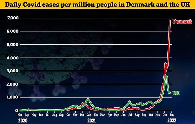 Omicron再变种11天翻7倍？在多国有主导趋势！英格兰取消B计划：口罩/新冠通行证全面放宽！工党或赢得英国下届执政权？