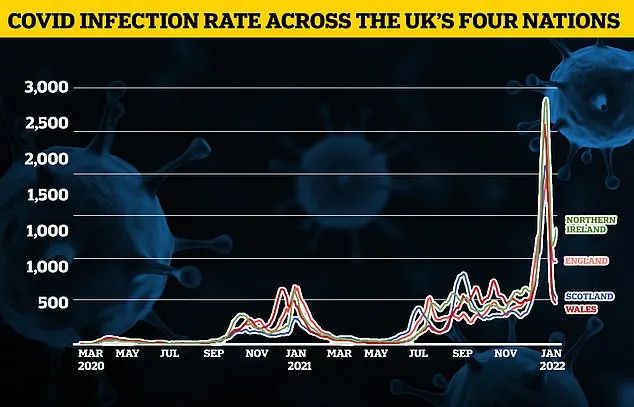 英国新增回升：再破10万例！鲍里斯或因举行派对而被监禁？大部分新增为再度感染！威尔士/北爱放宽限制！