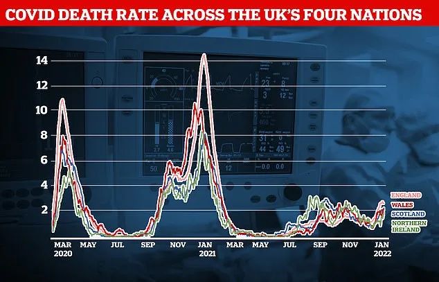 英国新增回升：再破10万例！鲍里斯或因举行派对而被监禁？大部分新增为再度感染！威尔士/北爱放宽限制！