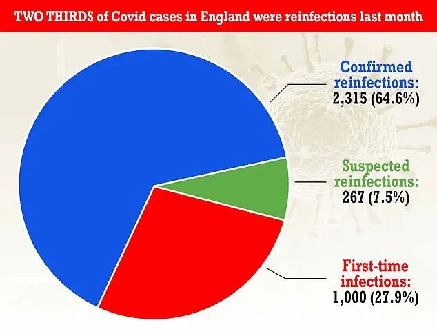 英国新增回升：再破10万例！鲍里斯或因举行派对而被监禁？大部分新增为再度感染！威尔士/北爱放宽限制！