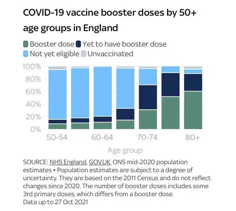 英国确诊超900万！欧盟承认NHS新冠通行证可获旅行豁免！格拉爆发气候抗议游行