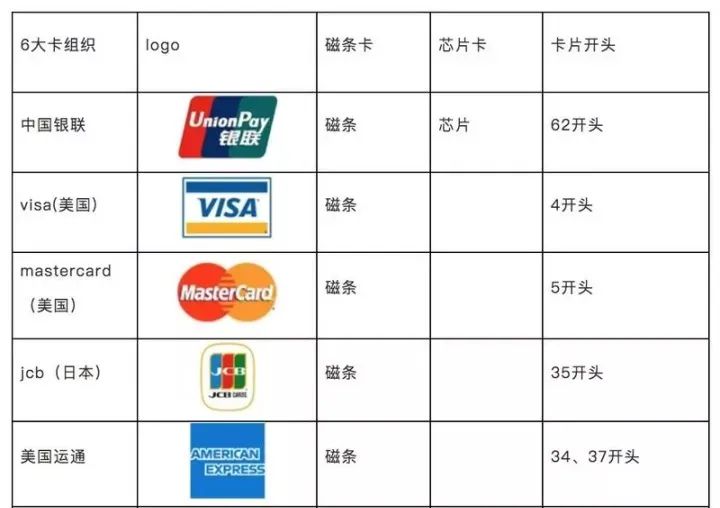 英国银行科普/开户攻略：除了黑马/高颜值Monzo还有哪些可选？