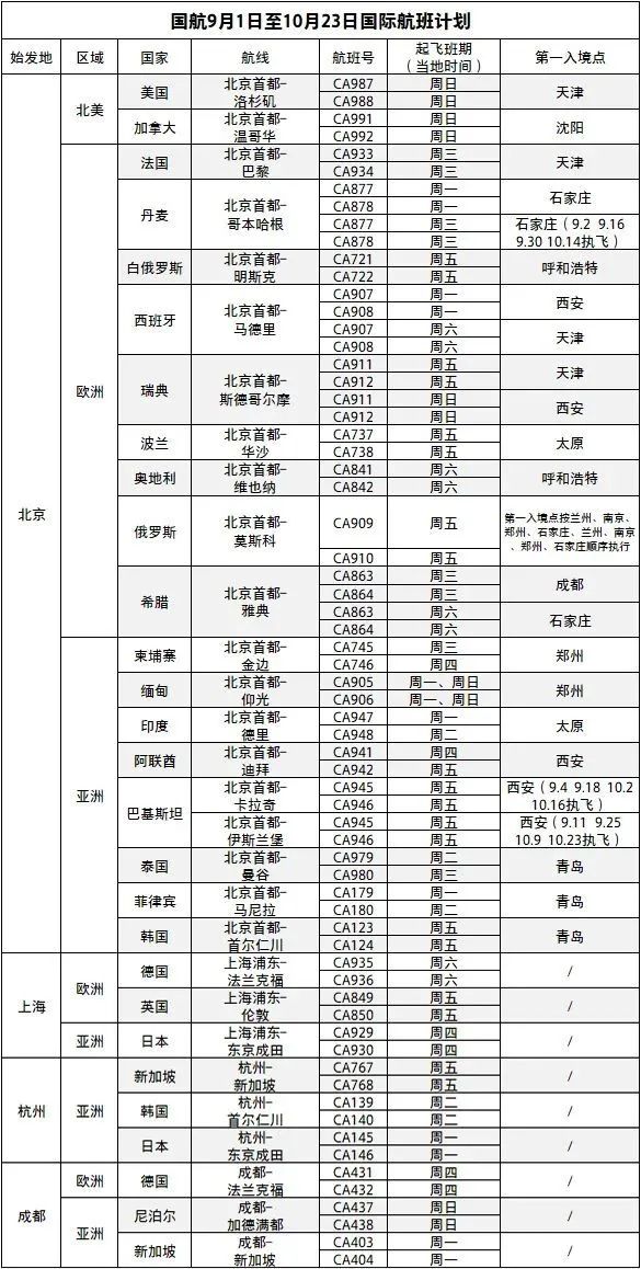 万名留学生即将包机赴英！海航和贝法大学包机抵英！10月国际航班计划公布！"