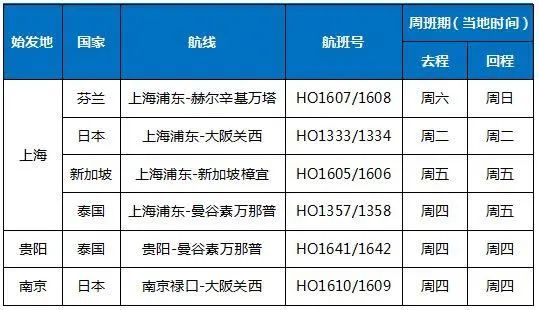 万名留学生即将包机赴英！海航和贝法大学包机抵英！10月国际航班计划公布！"