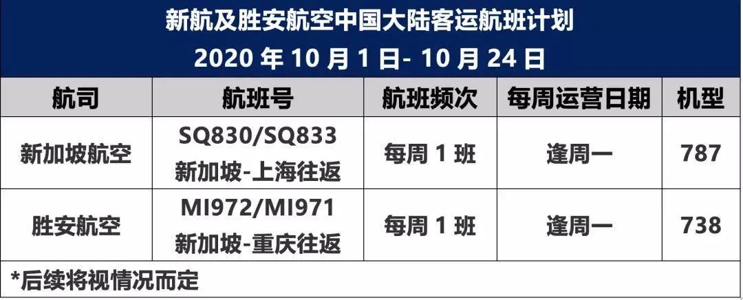 万名留学生即将包机赴英！海航和贝法大学包机抵英！10月国际航班计划公布！"