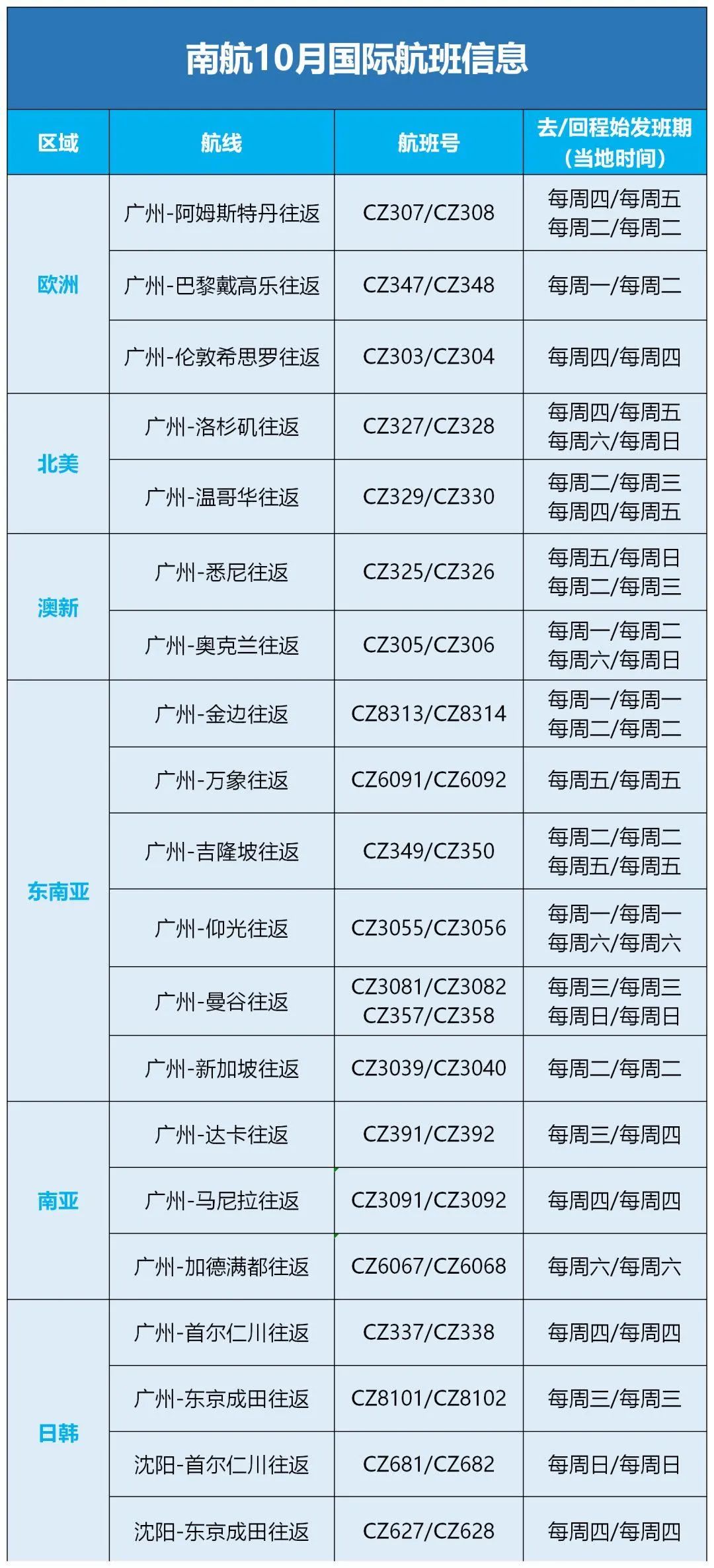 万名留学生即将包机赴英！海航和贝法大学包机抵英！10月国际航班计划公布！"