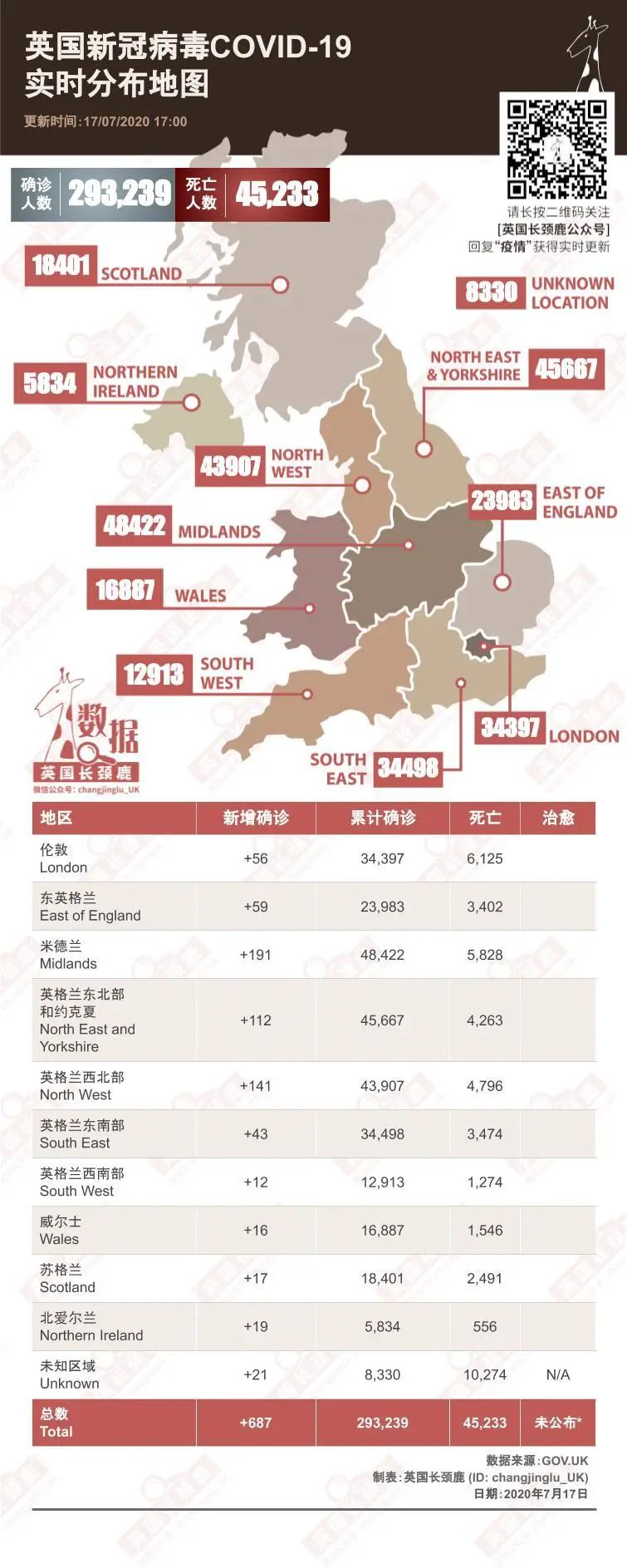 多个欧洲航司增加航班、复飞！8月国际航班计划更新！英国累计确诊29.3万例！