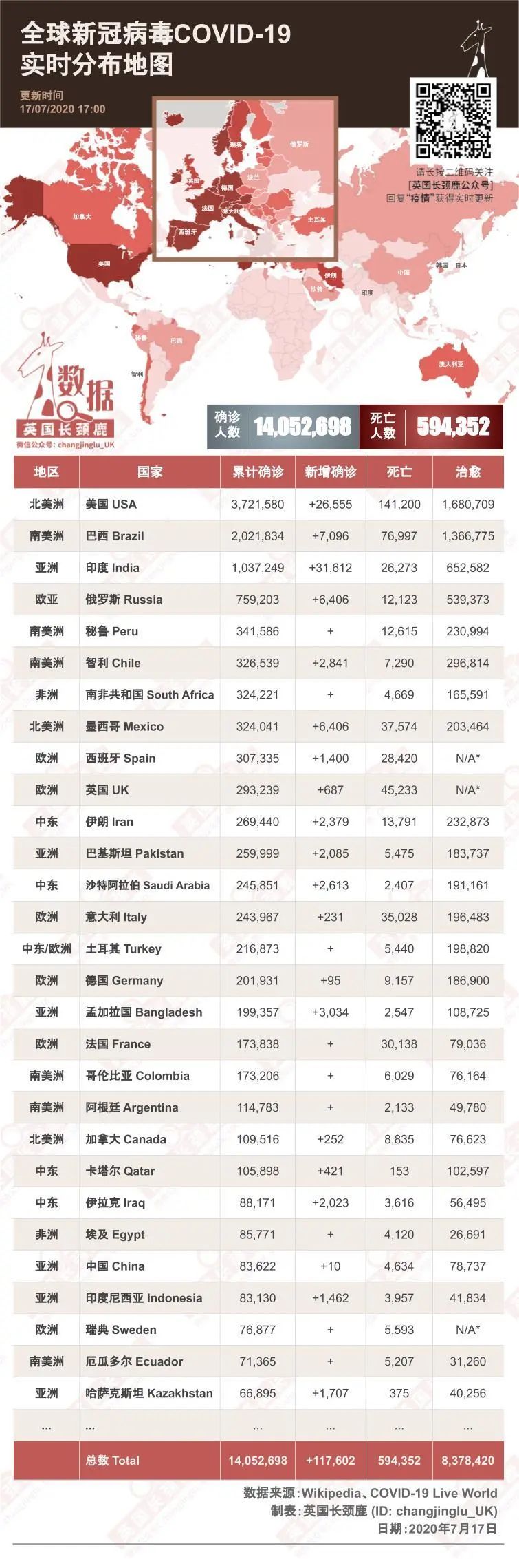 多个欧洲航司增加航班、复飞！8月国际航班计划更新！英国累计确诊29.3万例！