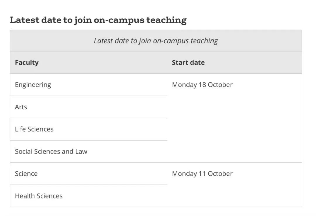 0所英国大学秋季开学安排汇总！部分大学新学期可申网课，多校公布最晚抵校时间！"