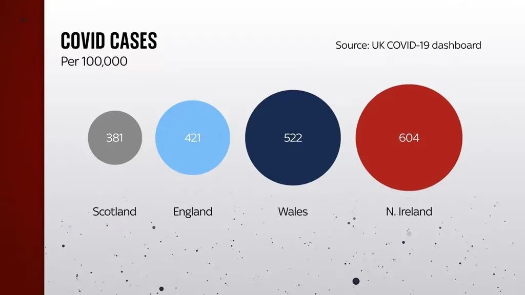 英国首个地区进入更严格封锁！英政府官网现恢复中英直航请愿书！新增4.3万例！世卫组织考虑强制接种疫苗！