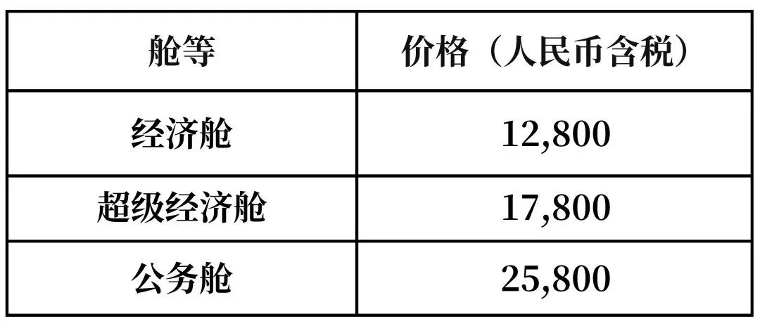 上海伦敦直飞包机来了！英国酒店隔离曝光：“食物难吃/每日遛弯20分钟”；英国Omicron累计336例，一个月内或成主导变种！