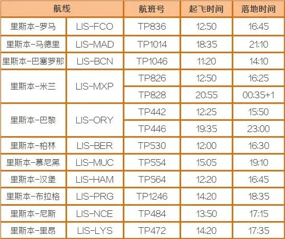 月夏季国际航班航线更新汇总！新熔断措施上线，5月1日开始施行！"