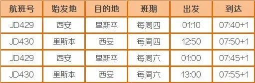 月夏季国际航班航线更新汇总！新熔断措施上线，5月1日开始施行！"