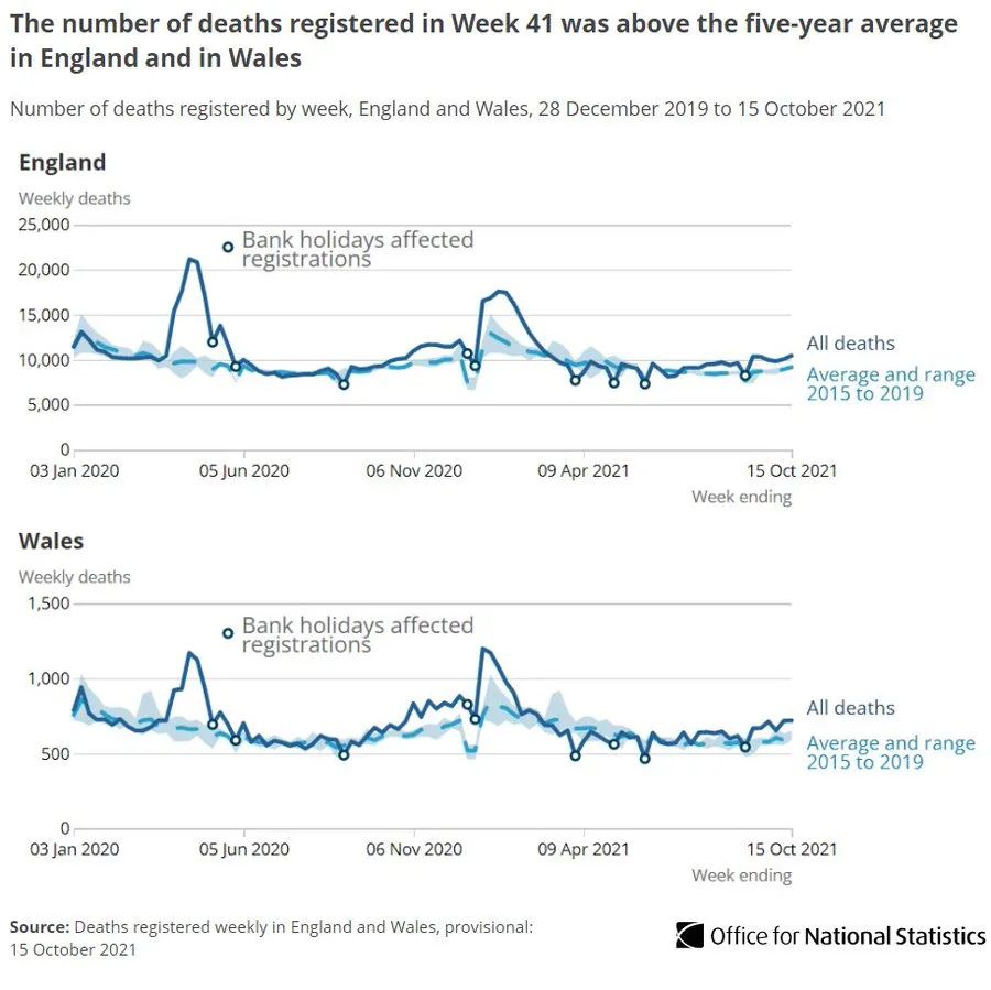 英国大学线下课强制戴口罩回归！新增回升至4万例！11月多国开放国际旅行！