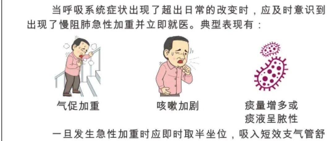 慢阻肺患者自我管理手册（下）