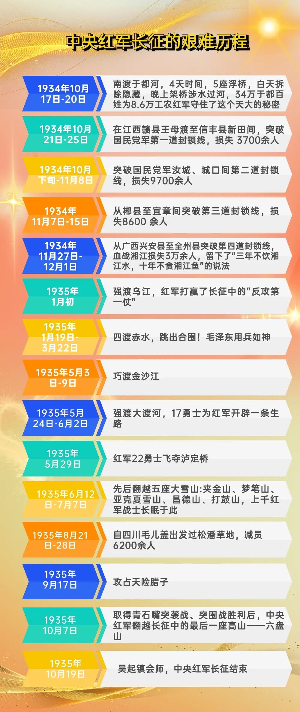 红色历史人物故事_红色历史_红色历史正文