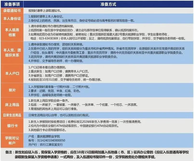 重庆能源职业学院官方2021级新生最全最酷开学指南