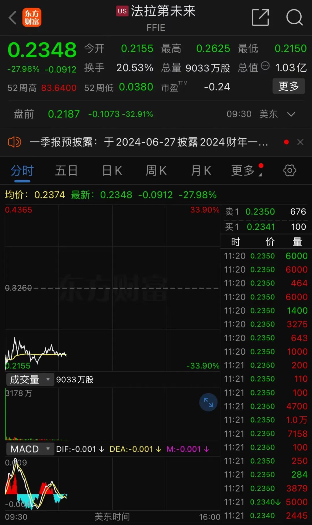 2024年08月09日 法拉第未来股票