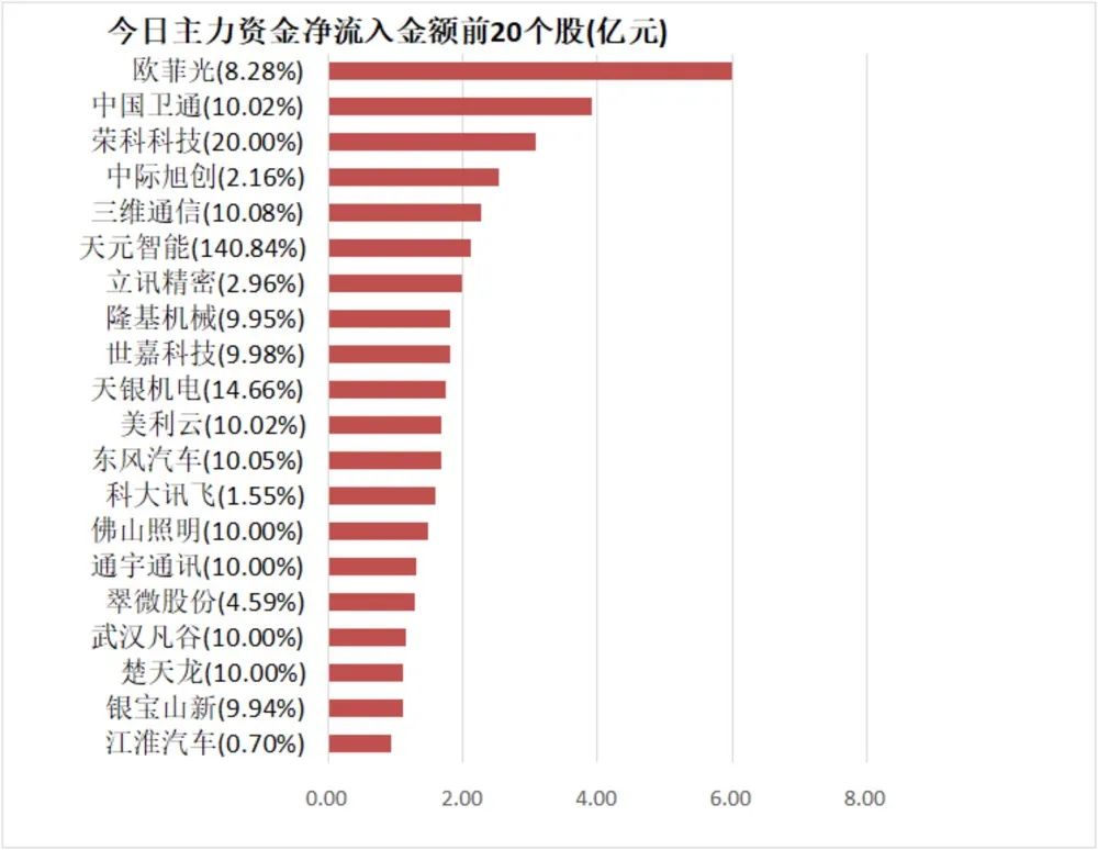 广东资讯