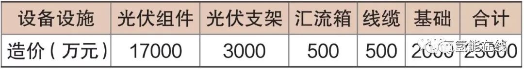 光伏發(fā)電制氫技術(shù)的經(jīng)濟可行性的圖8