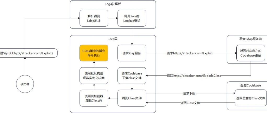 Example Image