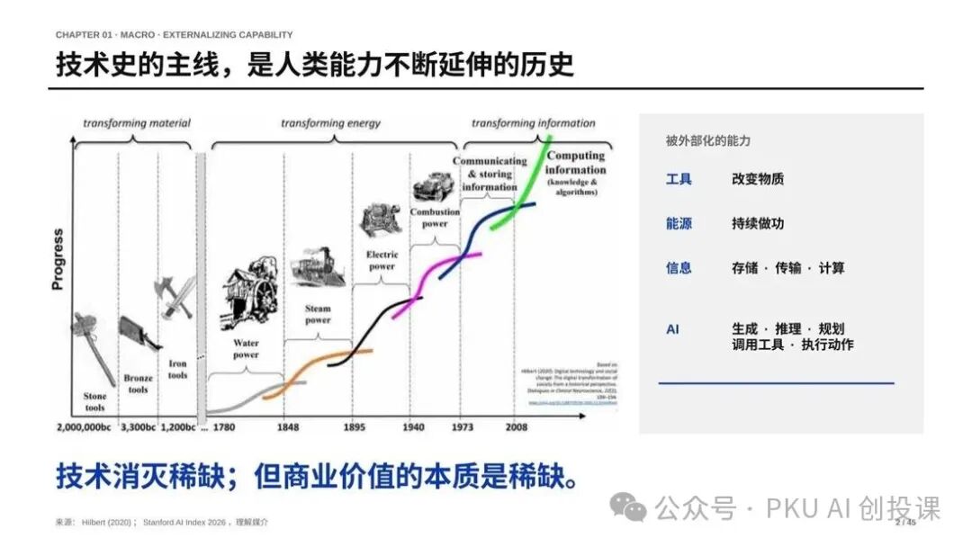 课件配图