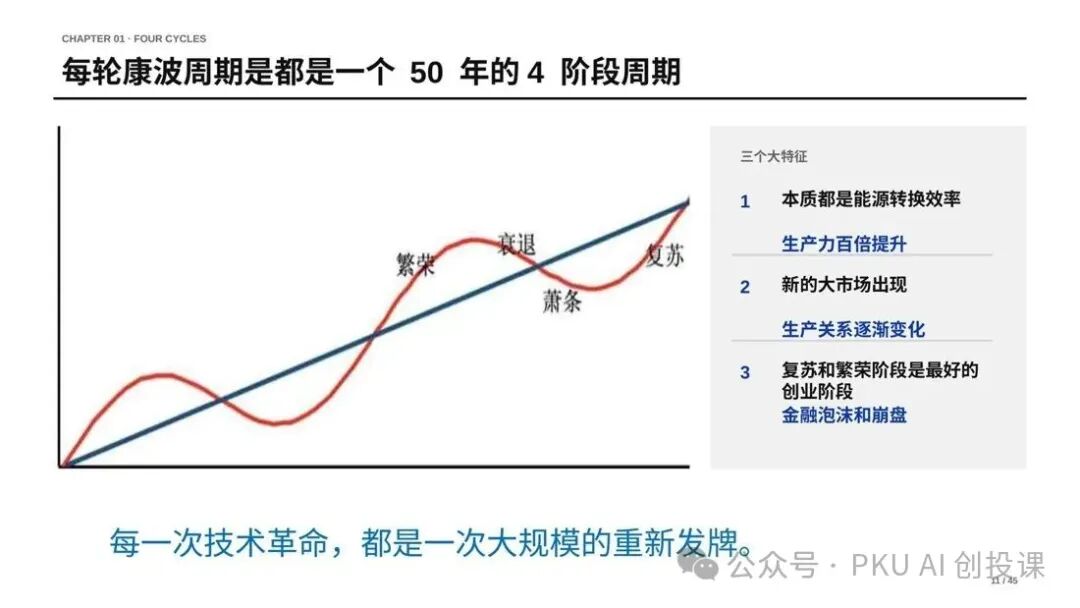 课件配图