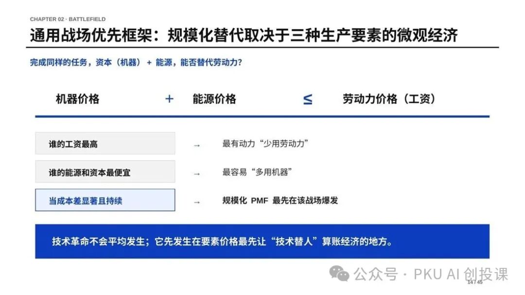 课件配图