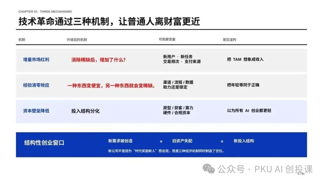 课件配图