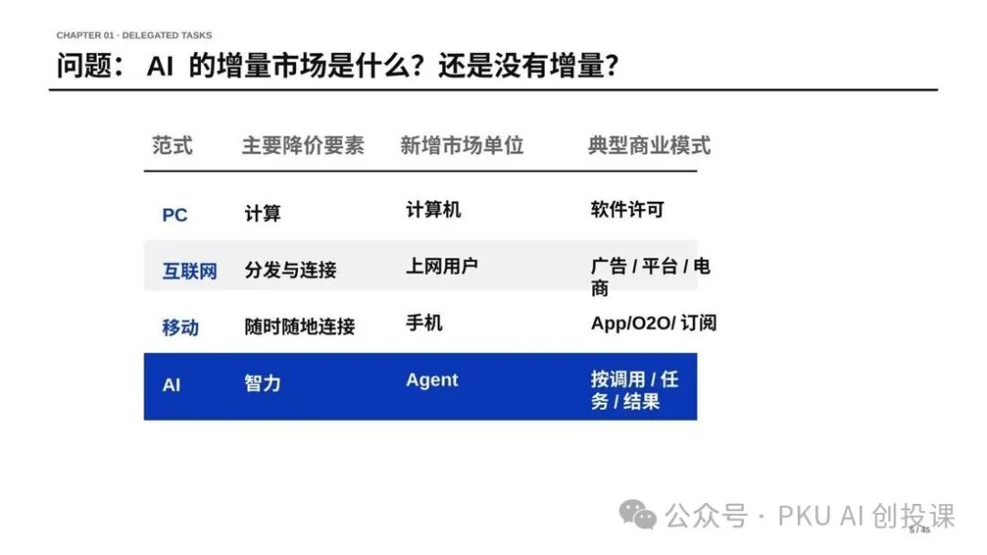 课件配图