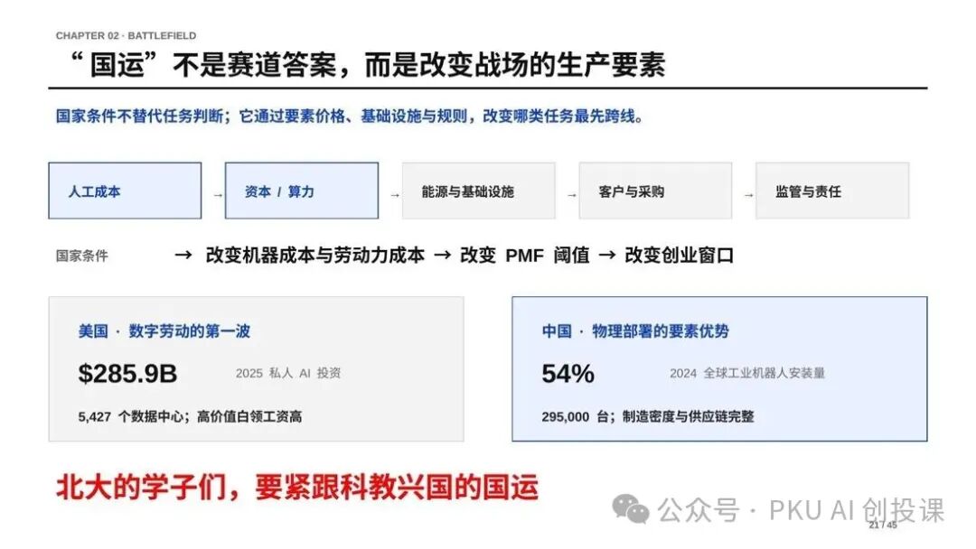 课件配图
