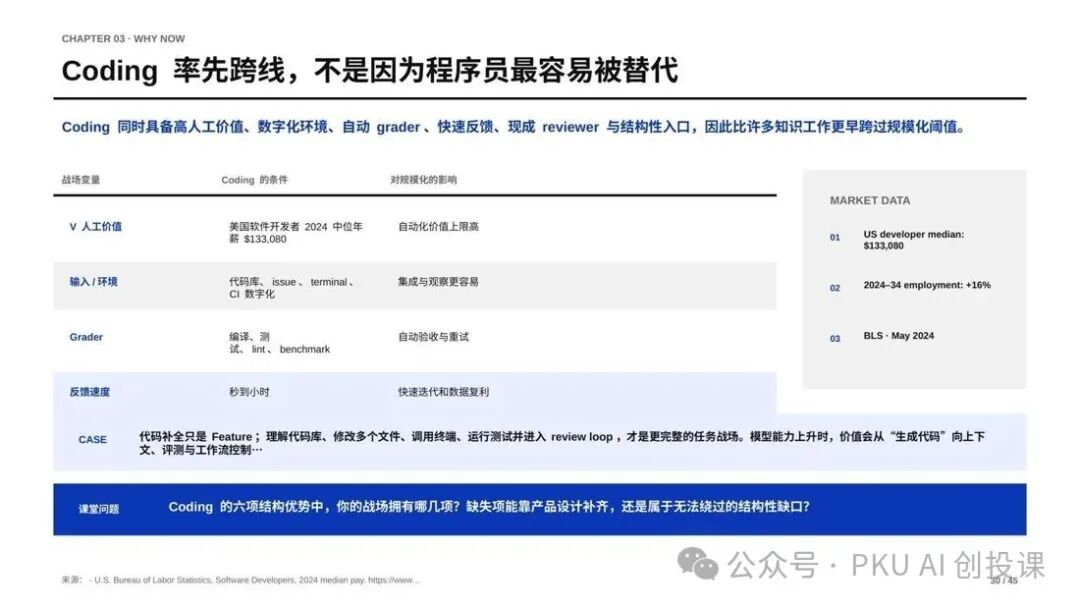 课件配图