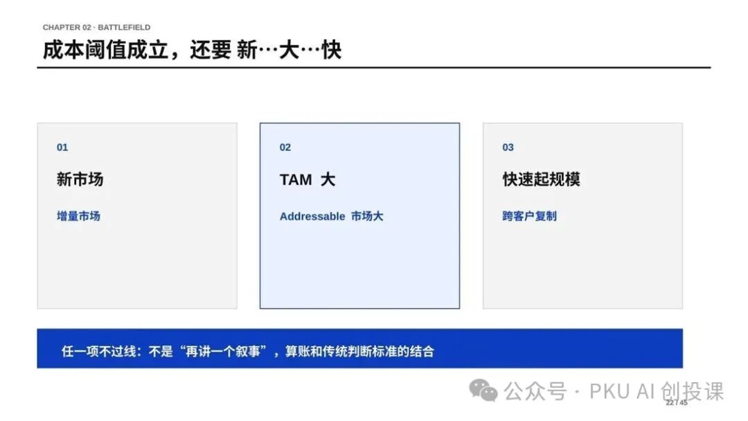 课件配图