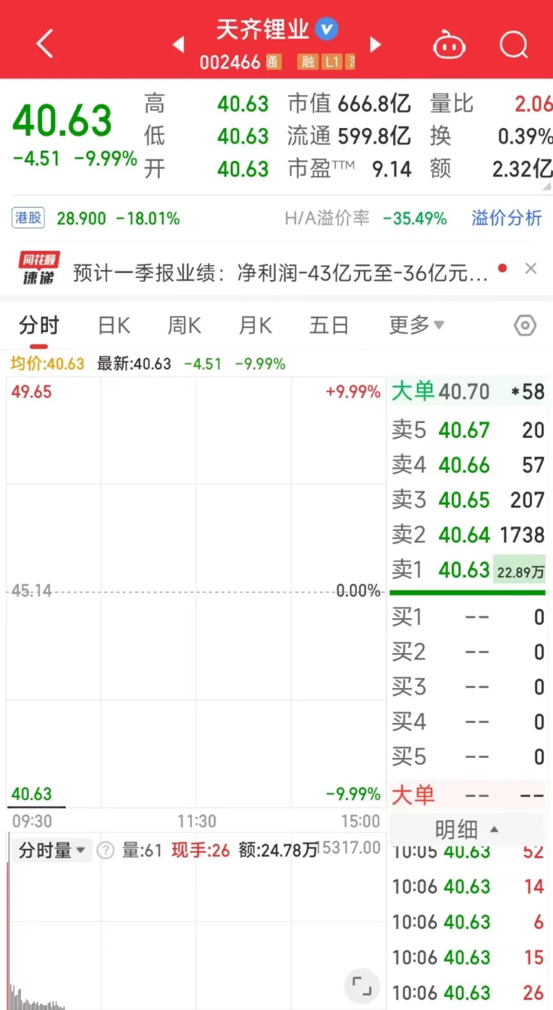 2024年08月24日 天齐锂业股票