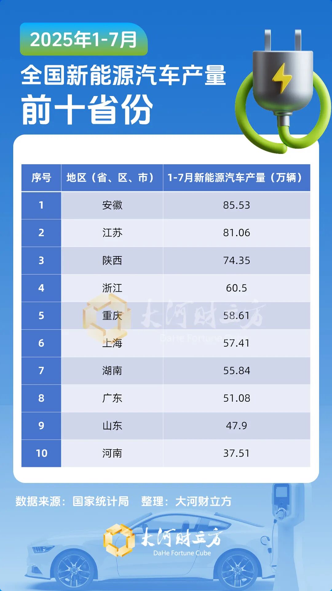 全国前十！河南新能源汽车“加速度”