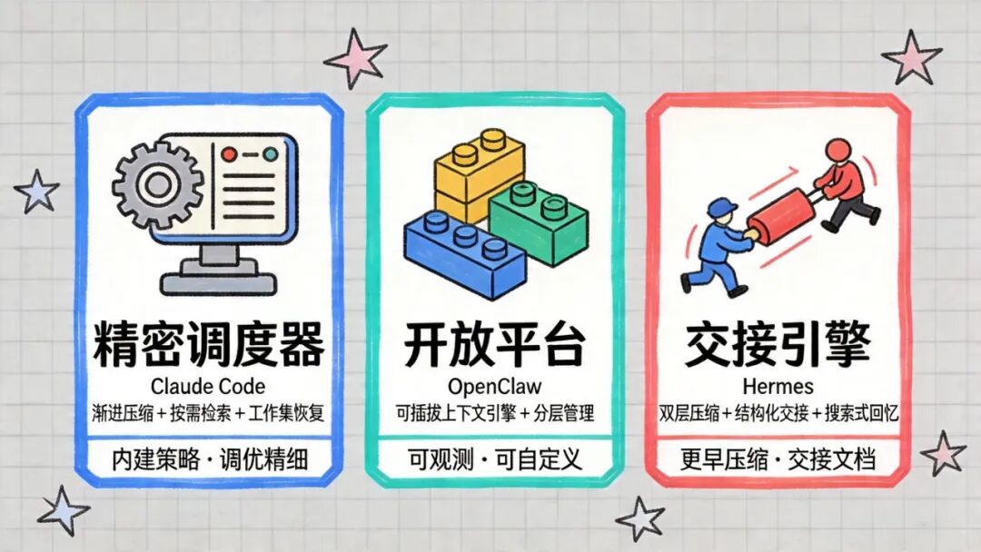 配图 3