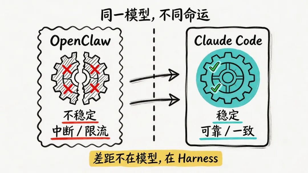 配图 2