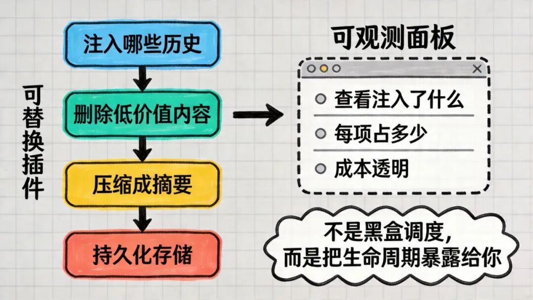 配图 5