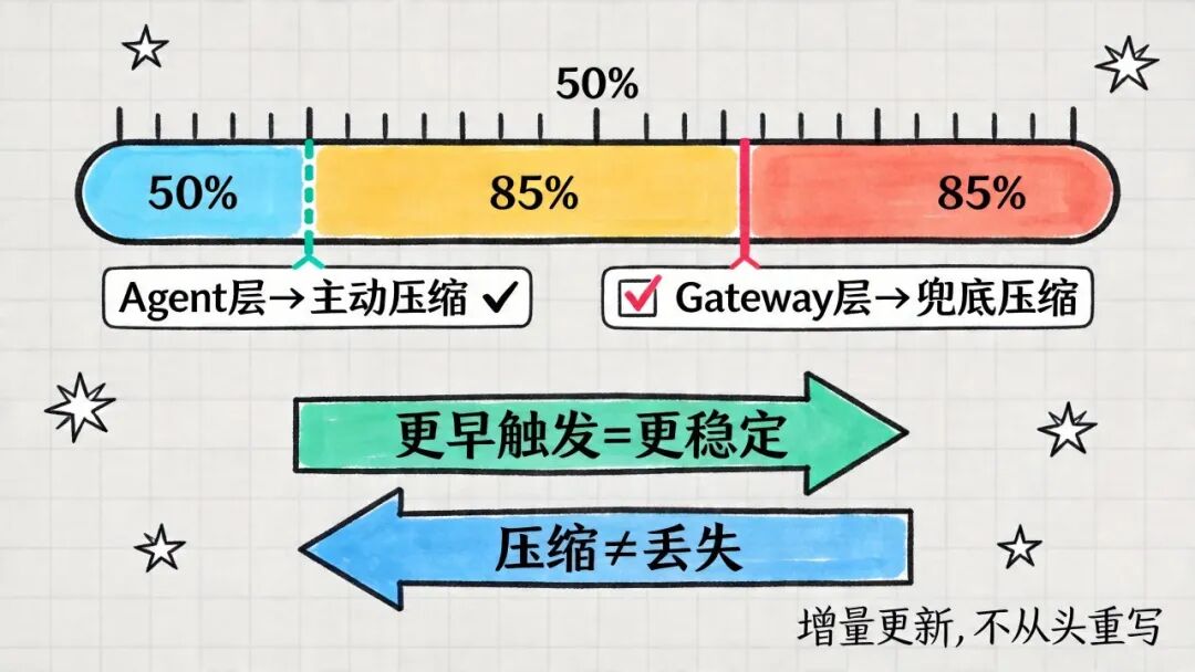 配图 6