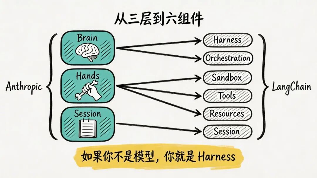 配图 5