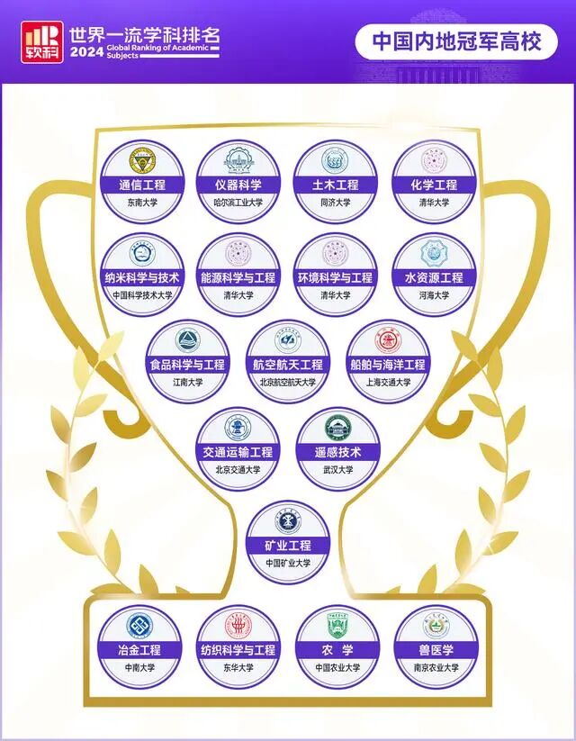 東華大學(xué)排第幾名_東華大學(xué)的排名_東華大學(xué)排名