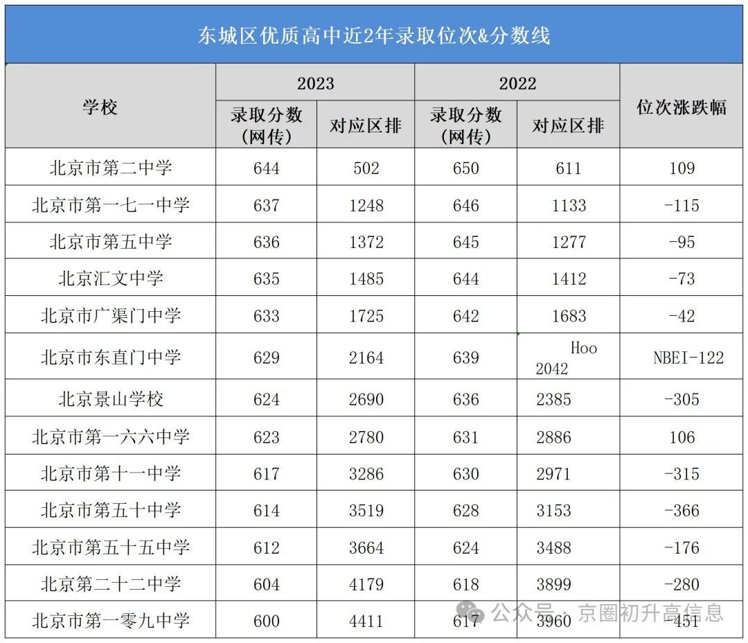 2021門頭溝中考一分一段表_2024年門頭溝區中考分數線_門頭溝中考最高分