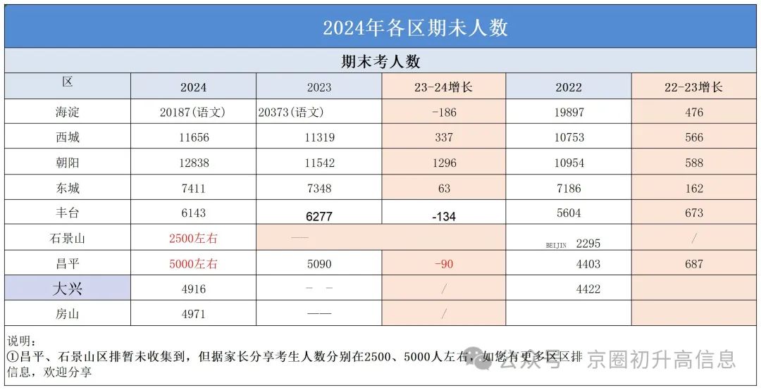 門頭溝中考最高分_2024年門頭溝區中考分數線_2021門頭溝中考一分一段表