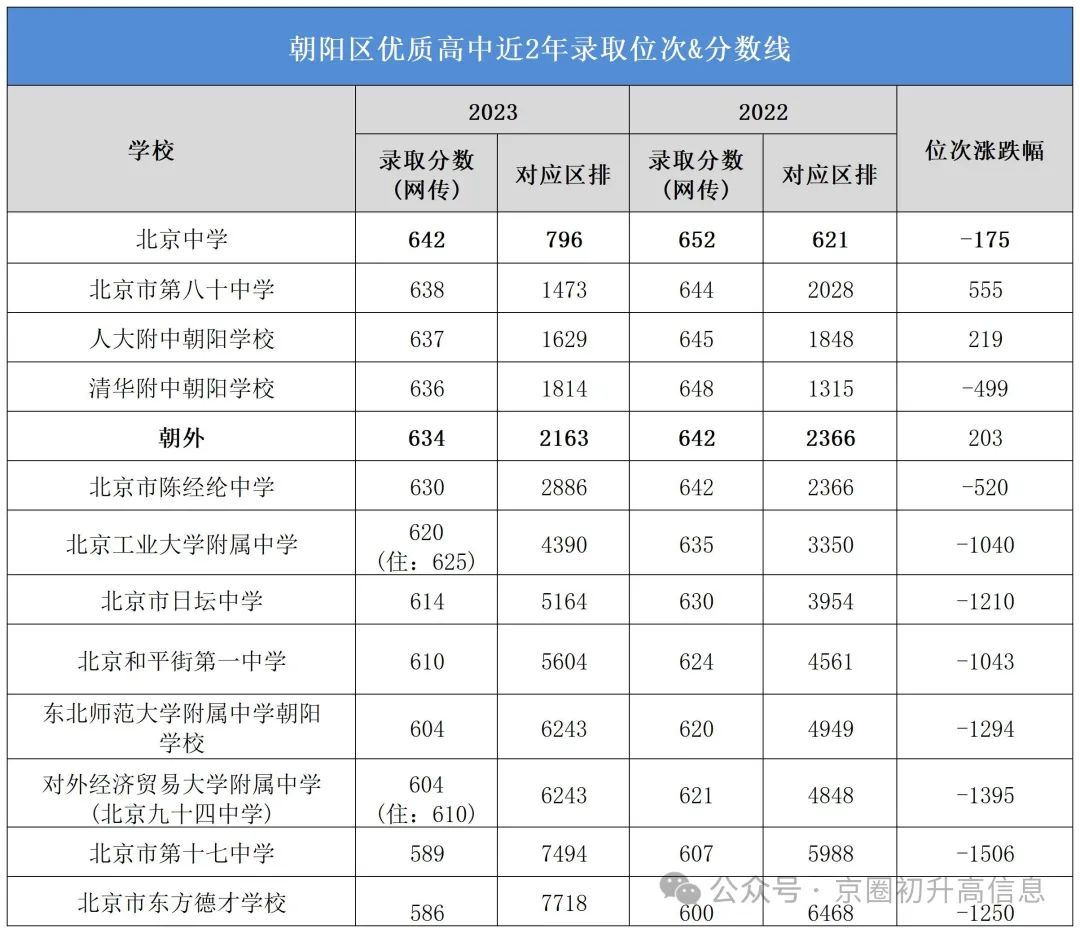 門頭溝中考最高分_2024年門頭溝區中考分數線_2021門頭溝中考一分一段表