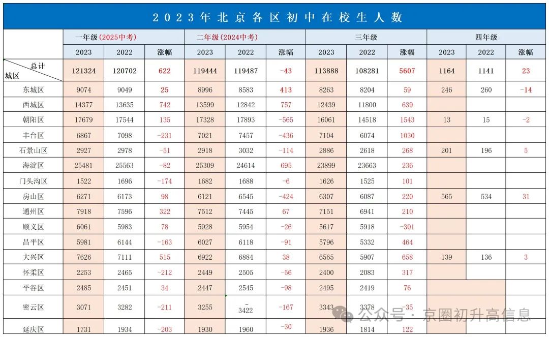 2021门头沟中考一分一段表_门头沟中考最高分_2024年门头沟区中考分数线