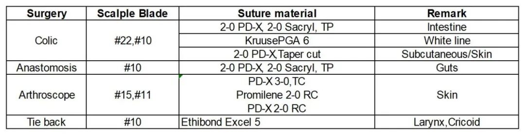小儿的PDS怎么缝的关于手术过程中使用的缝线_https://www.jmylbn.com_新闻资讯_第9张