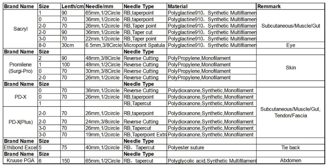 小儿的PDS怎么缝的关于手术过程中使用的缝线_https://www.jmylbn.com_新闻资讯_第8张