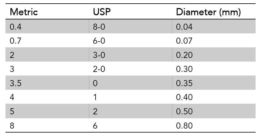 小儿的PDS怎么缝的关于手术过程中使用的缝线_https://www.jmylbn.com_新闻资讯_第6张