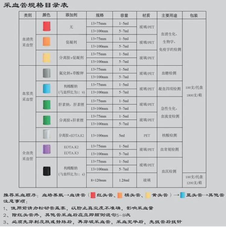 为什么用氟化钠抗凝【血液学】血液中的各种成分_https://www.jmylbn.com_新闻资讯_第4张