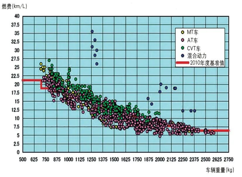 基于轻量化的冲压铝板成形技术研究的图1